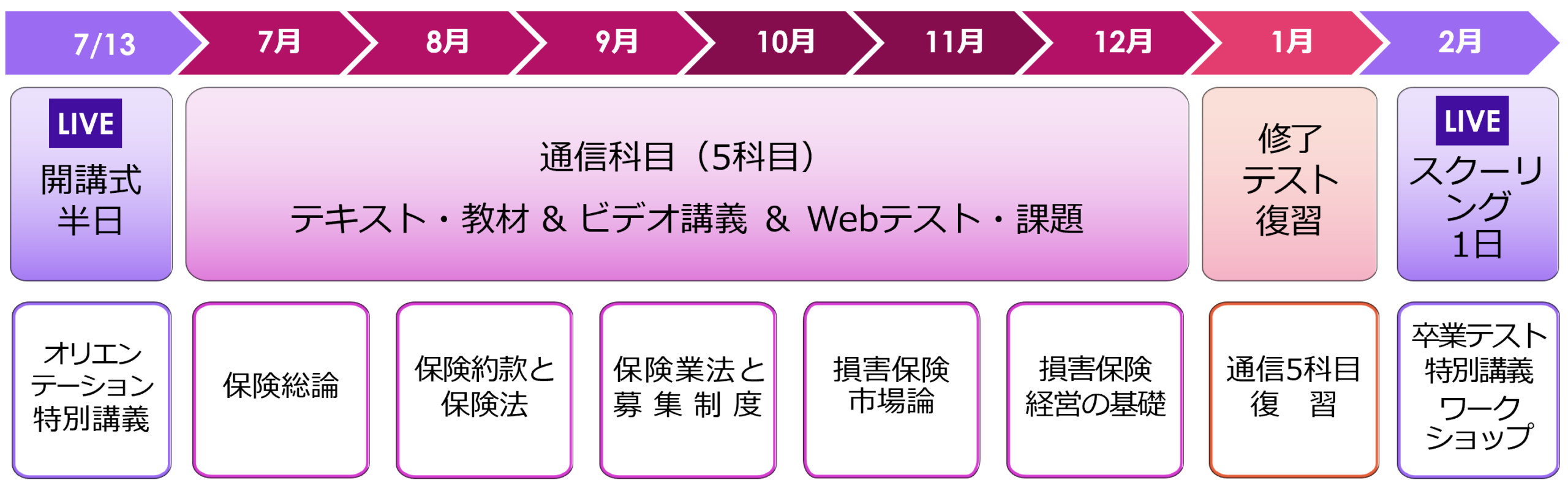ベーシック講座 | 公益財団法人 損害保険事業総合研究所